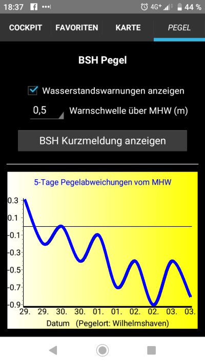 app watt screenshot 1.12.22